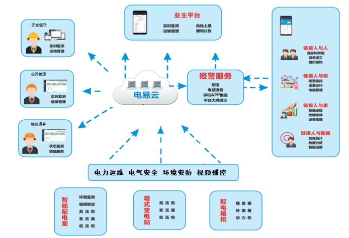 智慧用电与科技孵化双轮驱动 电易云为工矿企业降本增效注入新动能